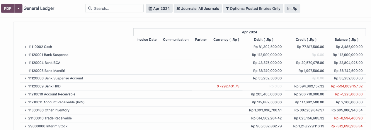 General Ledger